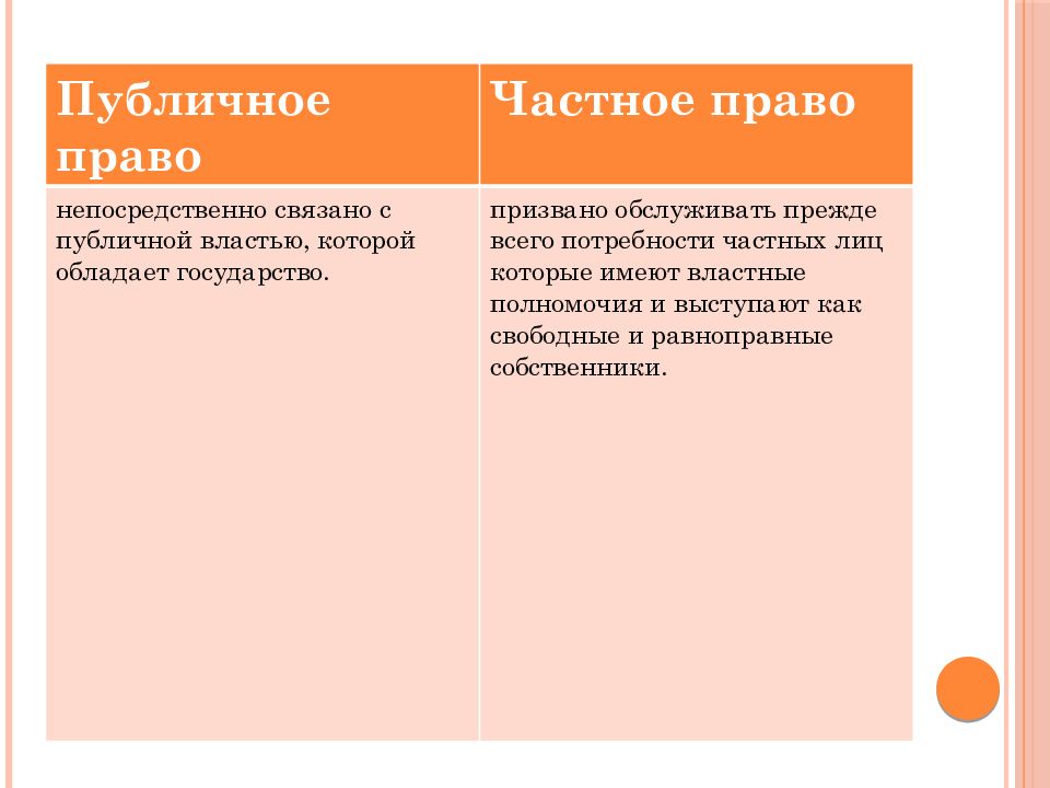 Публичное право. Частное и публичное право. Частное и публичное право таблица. Сходства частного и публичного права. Сравнительная таблица частного и публичного права.