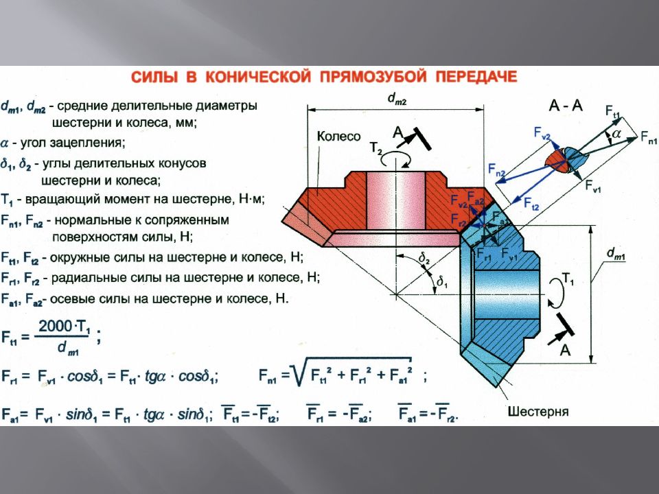 Прямозубая коническая передача схема