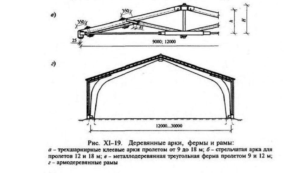 Конструкции промышленных зданий презентация