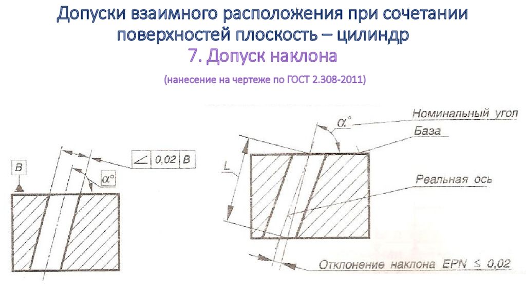 Перпендикулярность на чертеже. Допуск перпендикулярно поверхности чертеж. Допуск параллельности на чертеже. Допуск параллельности поверхностей. Допуски взаимного расположения.