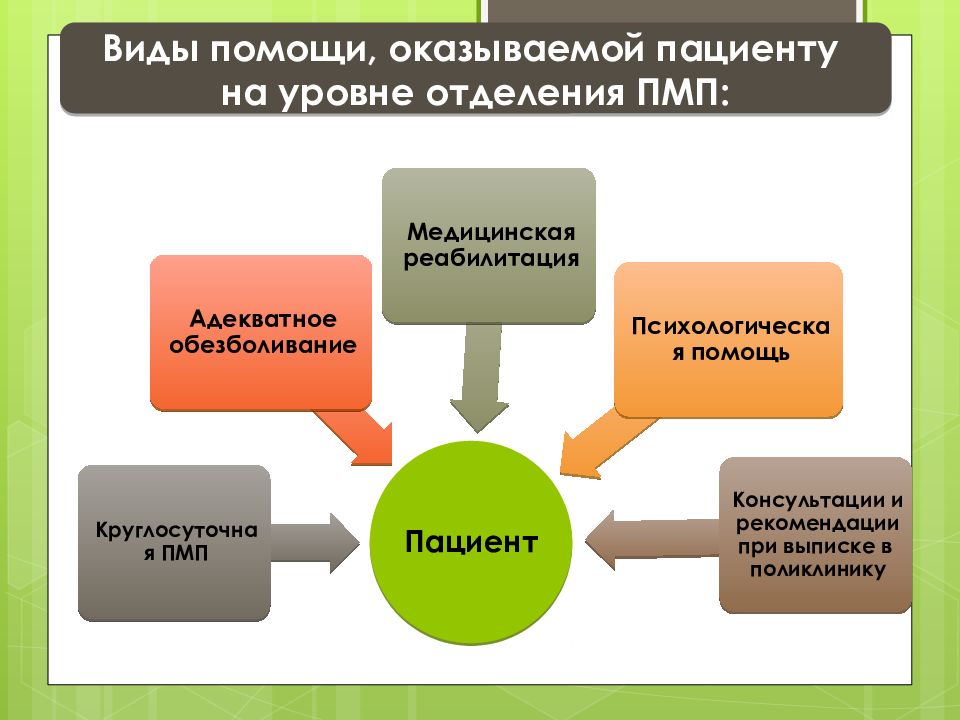 Презентация по паллиативной помощи