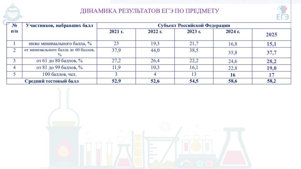 ГОСУДАРСТВЕННОЕ АВТОНОМНОЕ ОБРАЗОВАТЕЛЬНОЕ УЧРЕЖДЕНИЕ ТЮМЕНСКОЙ