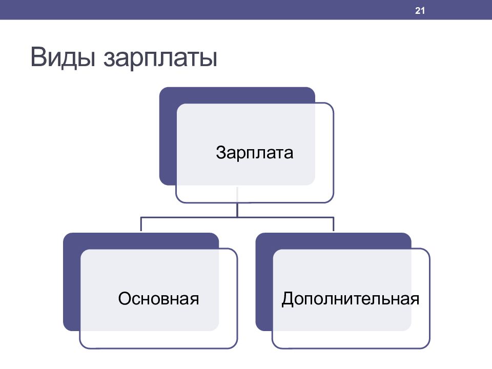 Виды заработной платы тест. Виды заработка. Виды жалования. Виды зарплат черная серая белая схема.