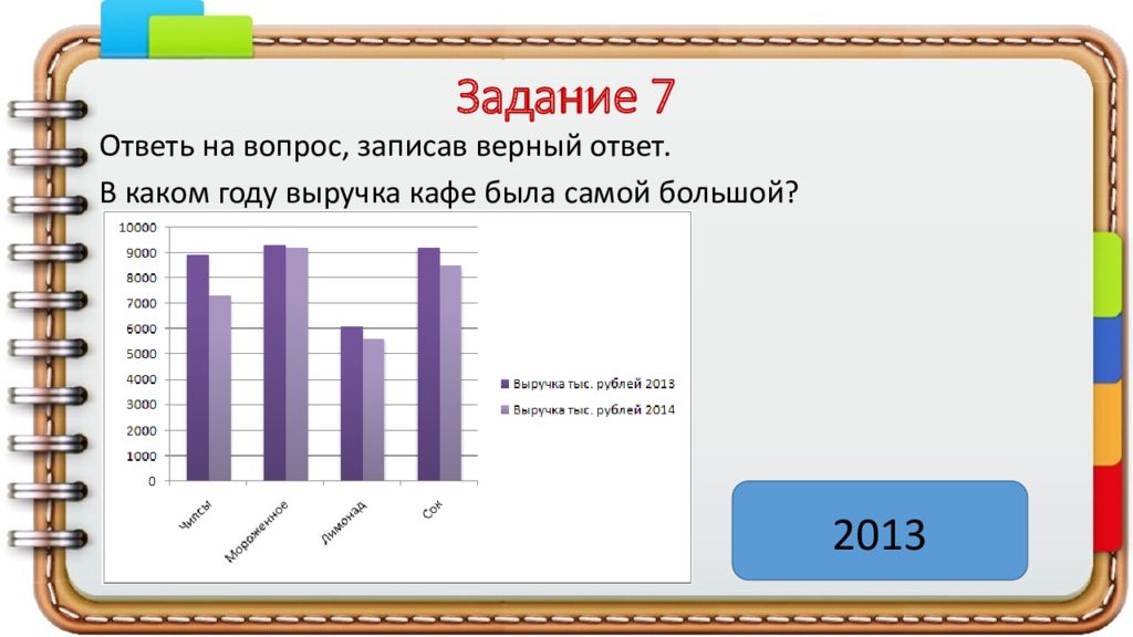 Столбчатая диаграмма 7 класс