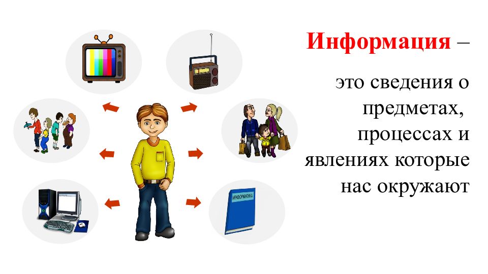 Урок информатики информация. Информация вокруг нас. Рисунок информация вокруг нас. Картинки на тему информация вокруг нас. Информация вокруг.