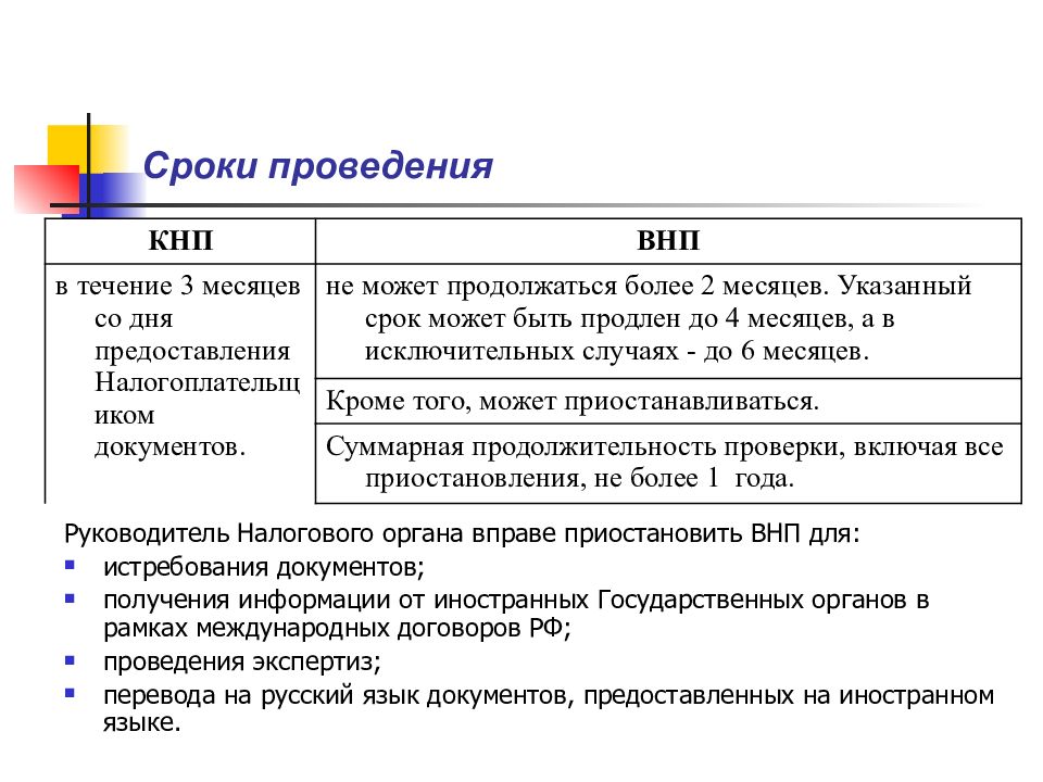 Кнп в процессе что значит статус декларации