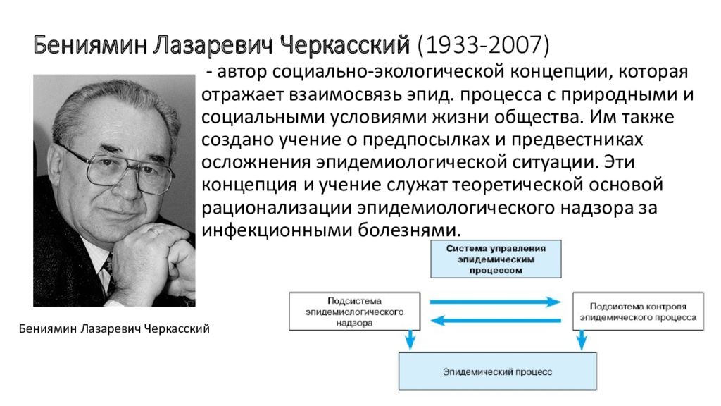 История развития эпидемиологии презентация