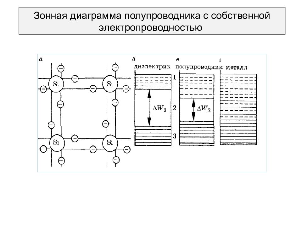 Зонная диаграмма. Зонная диаграмма полупроводника n типа. Энергетическая диаграмма примесного полупроводника. Зонная структура примесных полупроводников. Донорный полупроводник зонная диаграмма.