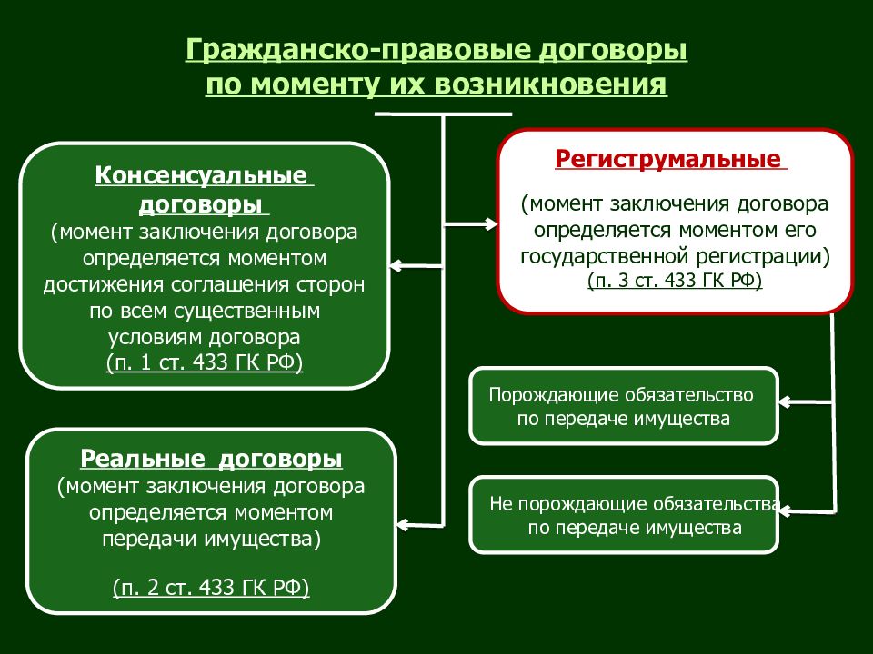 Договорное право презентация