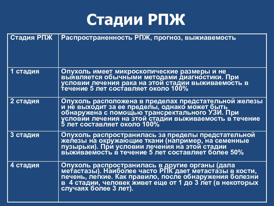 Инвалидность при раке простаты. Вторая группа инвалидности по онкологии. Вторая группа инвалидности по онкологии. Инвалидность при раке простаты. Инвалидность при раке простаты.