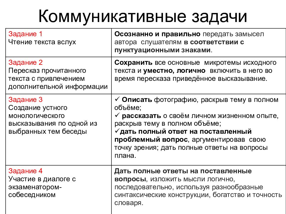 План текста огэ общество