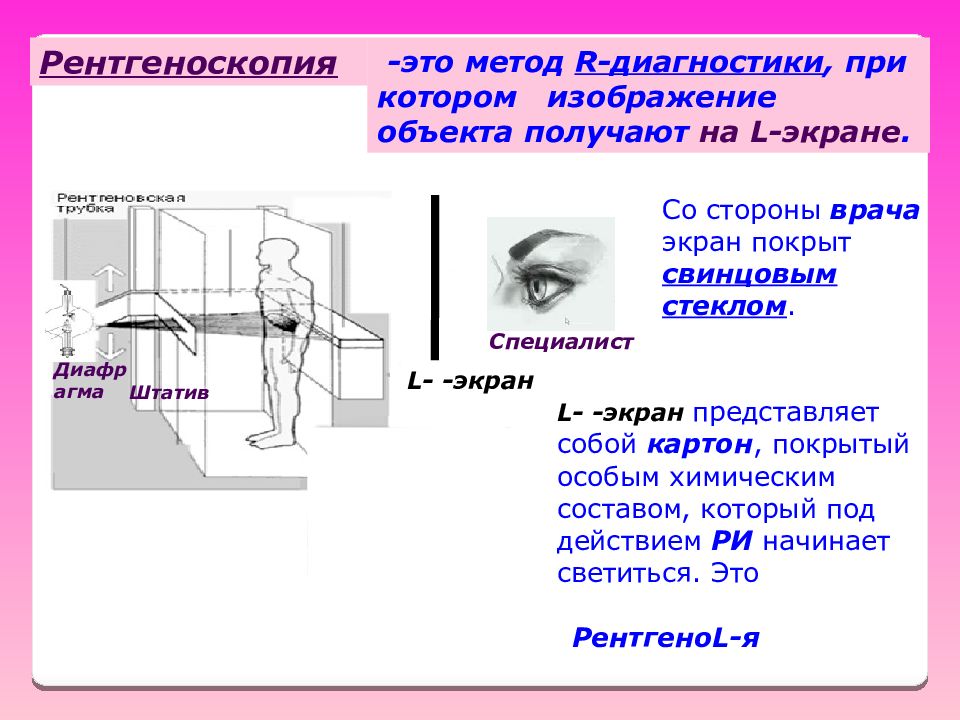 Рентгеноскопия это. Рентгеноскопия принцип метода. Рентгеноскопия методика. Рентгеноскопия схема. Рентгеноскопия методика проведения.