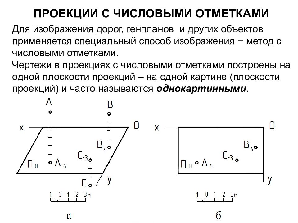 Проекции с числовыми отметками предпочтительно использовать для изображения