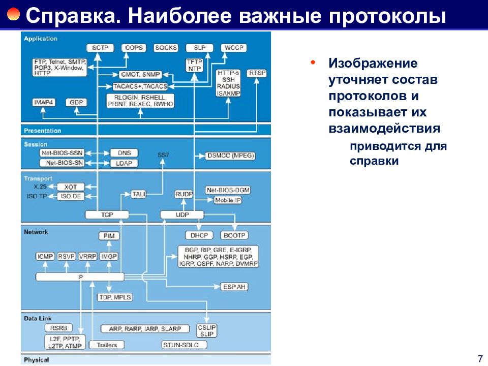 Стек адреса. Протоколы ISO. Протоколы сетевых устройств. Стек протоколов ISO. BGP протокол osi.