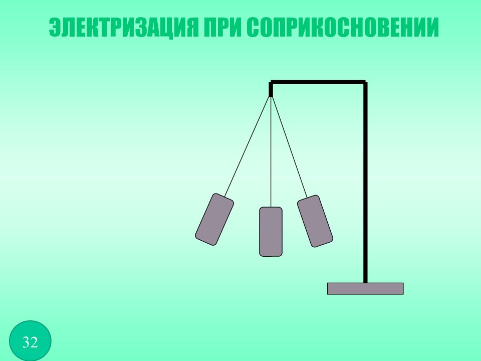 Объяснение электрических явлений конспект кратко 8 класс. Урок физики 8 класс объяснение электрических явлений.