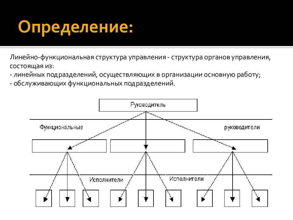 Схема линейно функциональной организационной структуры управления