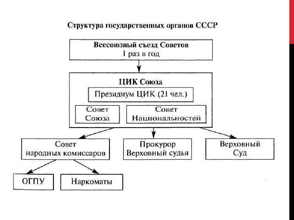 Доклад по истории
