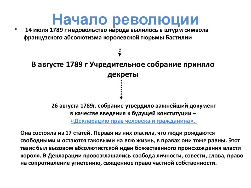 История 8 класс французская революция. Этапы французской революции 18 века кратко. Французская революция конца XVIII В..