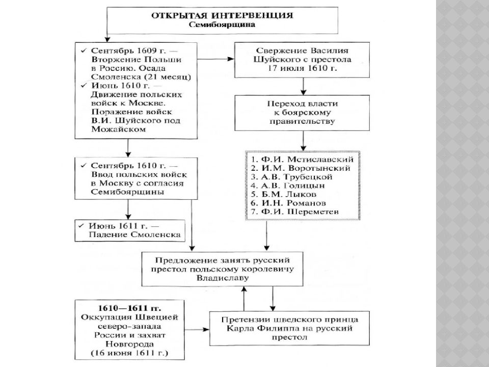 Федор алексеевич презентация 7 класс