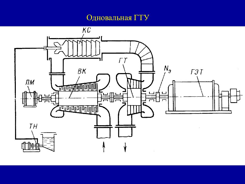 Газовая турбина схема