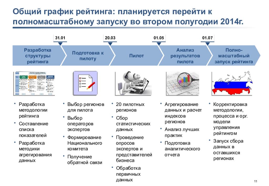 регион сбора данных. донесение по регламенту сбора и обмена информацией. регион сбора данных. регион сбора данных. сбор данных сармат.