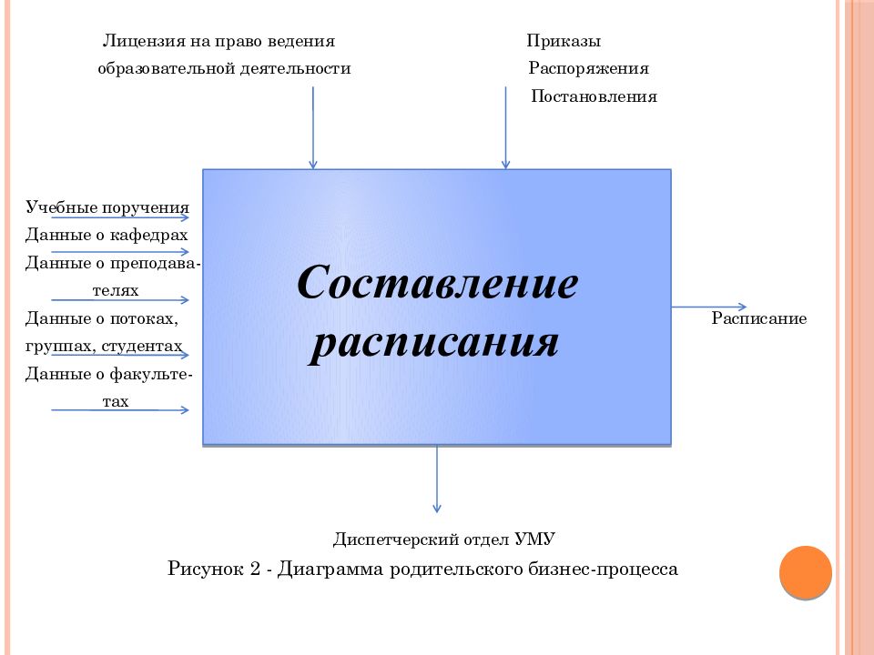 Приказы образовательной деятельности