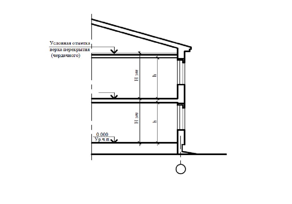 Условная отметка. Отметка низа перекрытия. Отметка верха перекрытия. Отметка верха чердачного перекрытия. Отметка верха несущей конструкции.