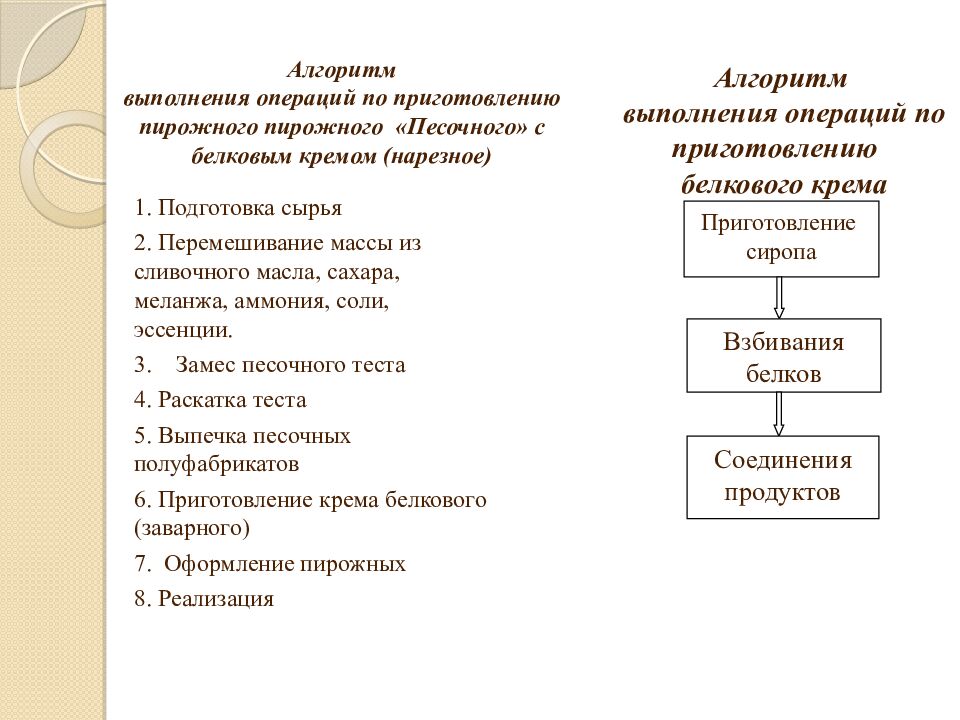 Приготовление песочных пирожных
