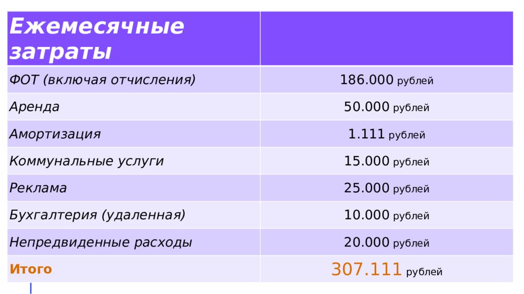 Детский развивающий центр бизнес план с расчетами