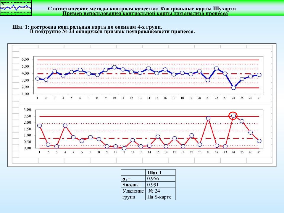 Презентация контрольная карта шухарта