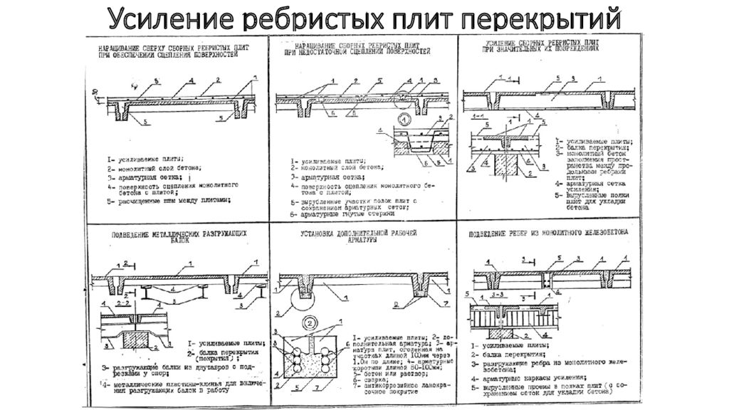 Усиление 3. Усиление ребристых плит. Усиление ребристых плит покрытия. Усиление ребристых перекрытий. Монтаж ребристых плит перекрытия.