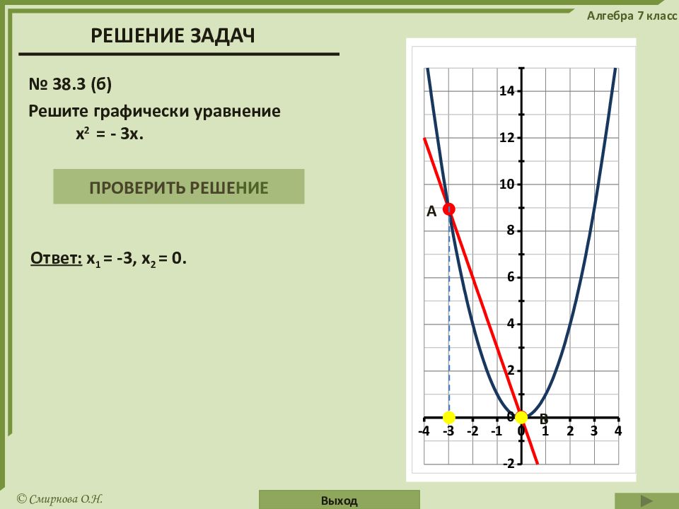 Решить задачу графически