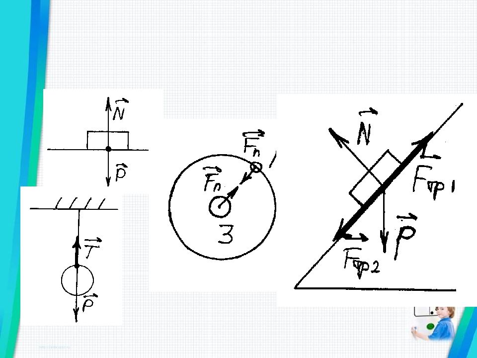 На чертеже силу изображают. Задачи на третий закон Ньютона. Как изображают силу на чертеже. Чертежи по второму закону Ньютона. Рисунки к задачам на закон Ньютона.