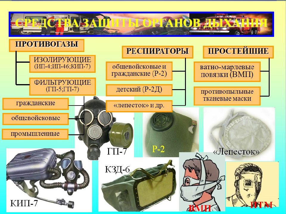 Противогазы презентация обж