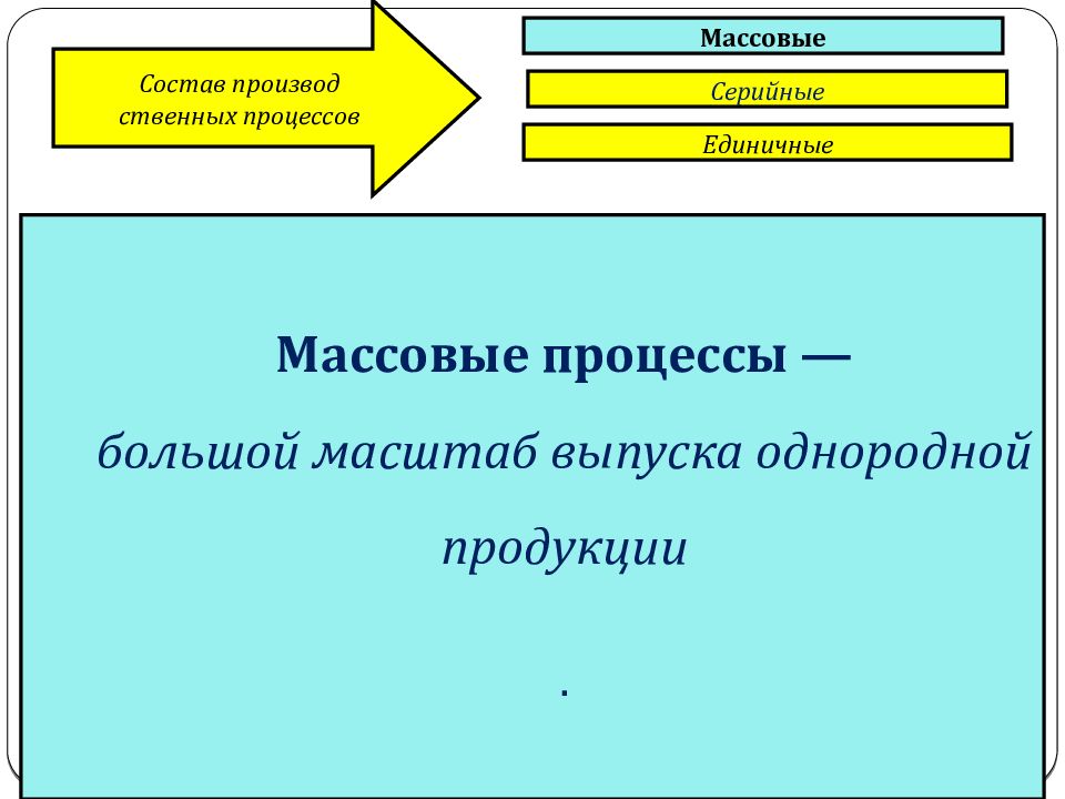 Большие процессы. Массовые процессы. Выпуск предприятием однородной продукции называется. Массовый продукт. Массовая серийная продукция это.