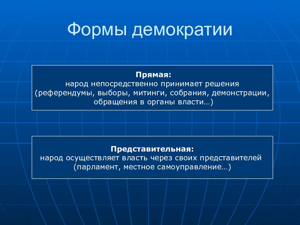 Представительная демократия схема