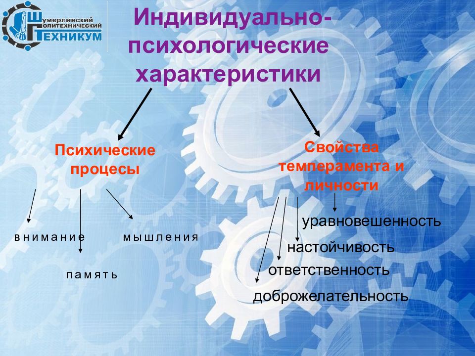 Автономное профессиональное образовательное. Характер в психологии картинки для презентации.