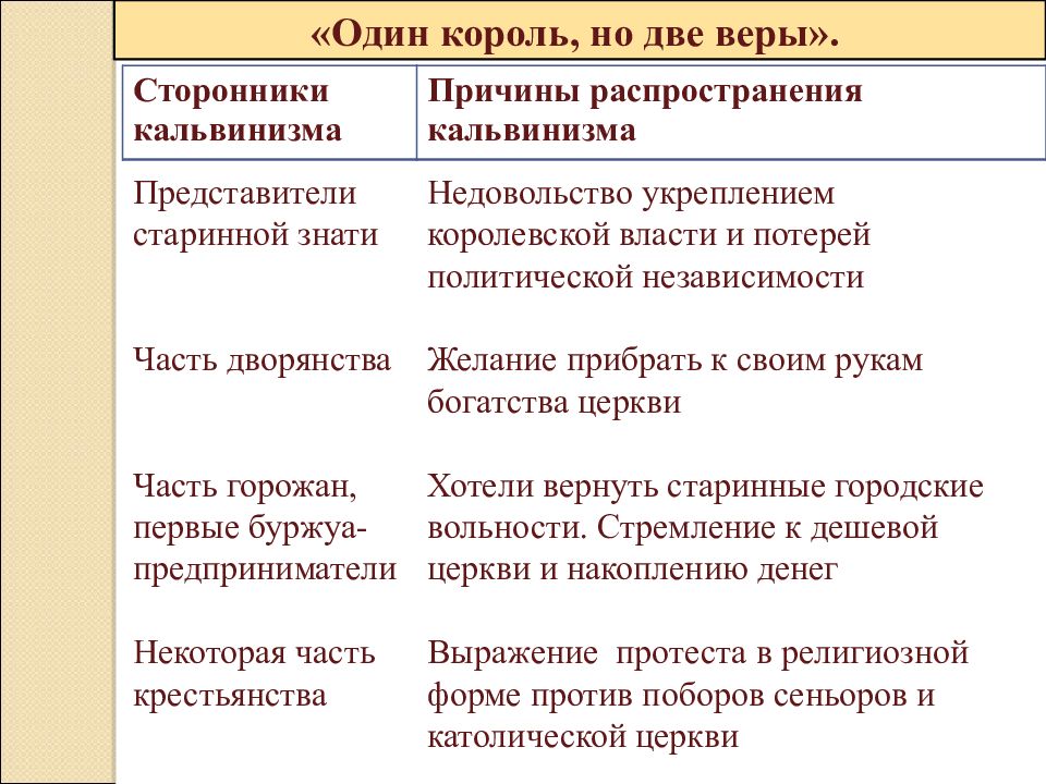 Религиозные войны во франции презентация 7 класс