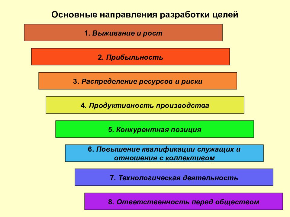 Основные направления картинки