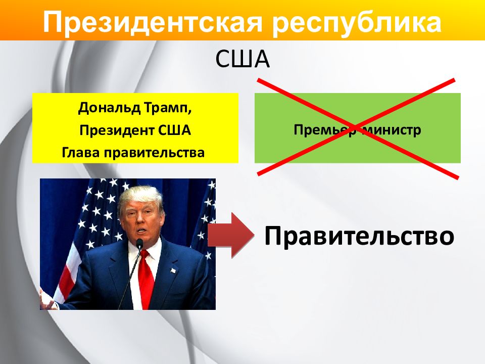 Государство в политической системе презентация 11 класс профильный уровень