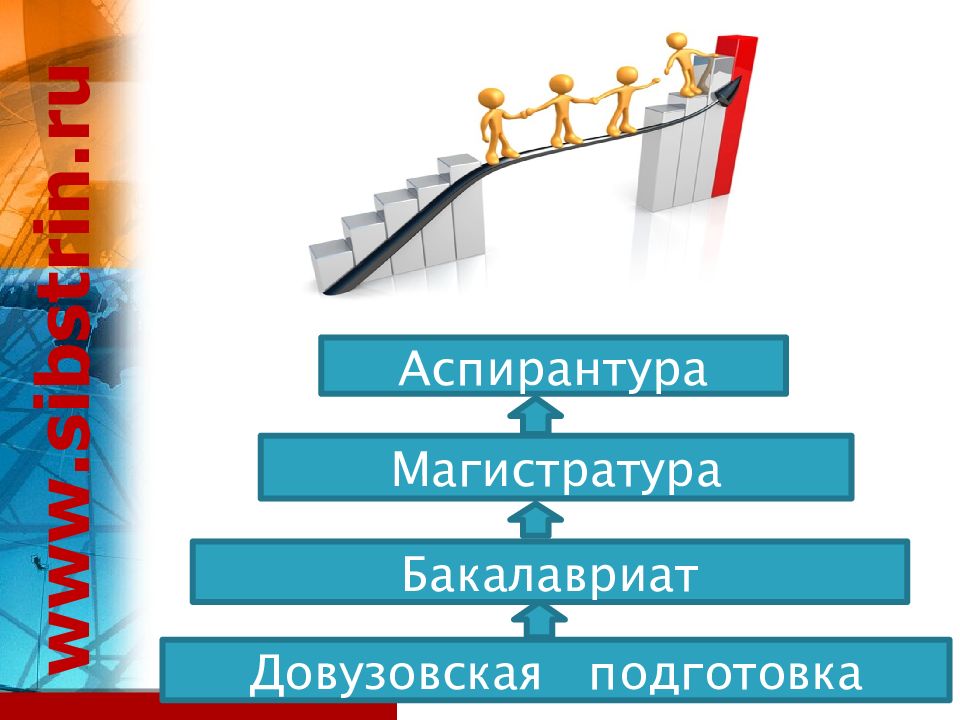 Бакалавриат магистратура аспирантура. Бакалавр магистратура докторантура.. Ступени образования бакалавриат магистратура аспирантура. Аспирант и магистратура.