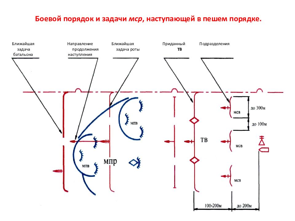 Боевой порядок