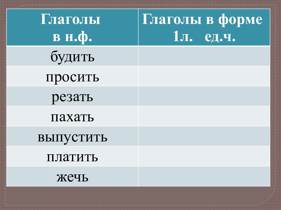 Трудно ли образовывать формы глагола 4 класс родной русский язык презентация