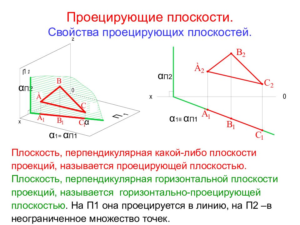 Трехмерное изображение на плоскости отличается от двумерного