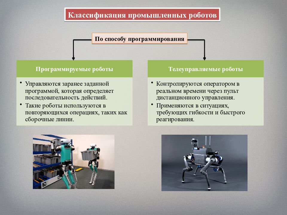 Промышленные роботы, их классификация, назначение, использование