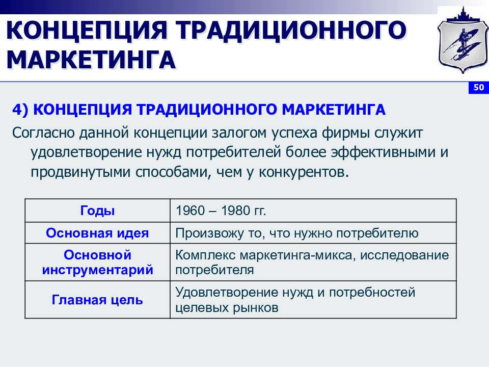 Концепция маркетинга презентация