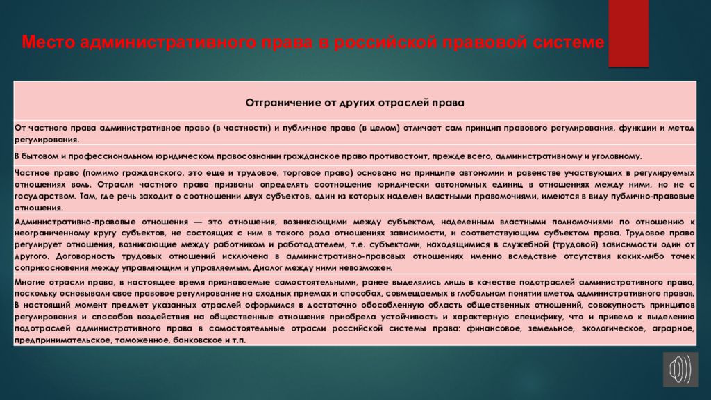 Административное место. Место адм.права в правовой системе. Место административного права в правовой системе. Место административного права в системе российского права. Два города в месте это административное.