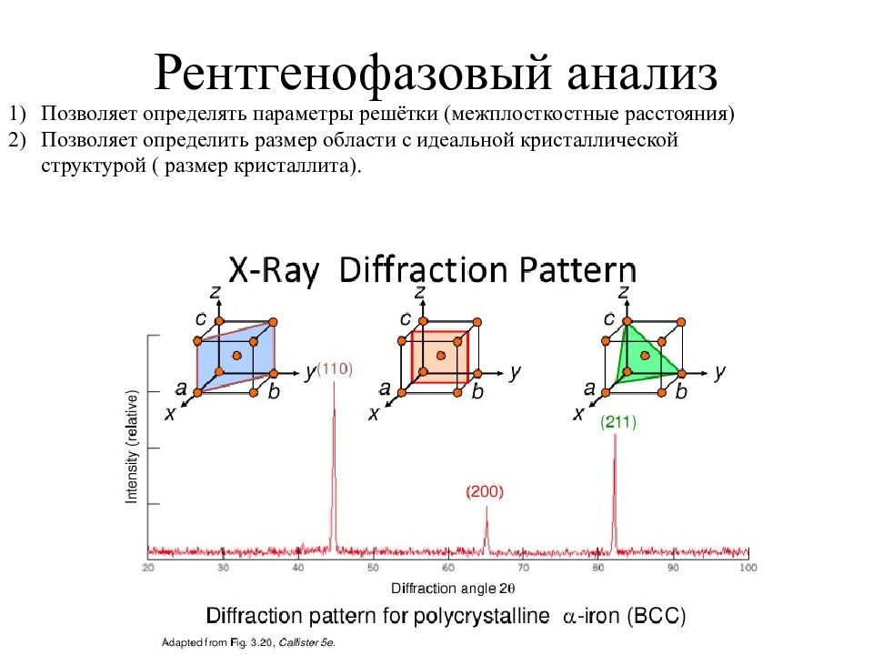 Определяющий параметр. Рентгенофазовый и рентгеноструктурный анализ. Рентгенофазовый и рентгеноструктурный анализ разница. Рентгеноструктурный фазовый анализ. Метод рентгенофазового анализа.