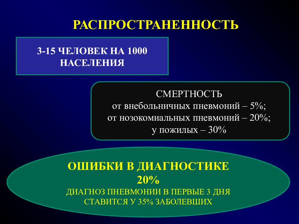 Пневмония презентация факультетская терапия