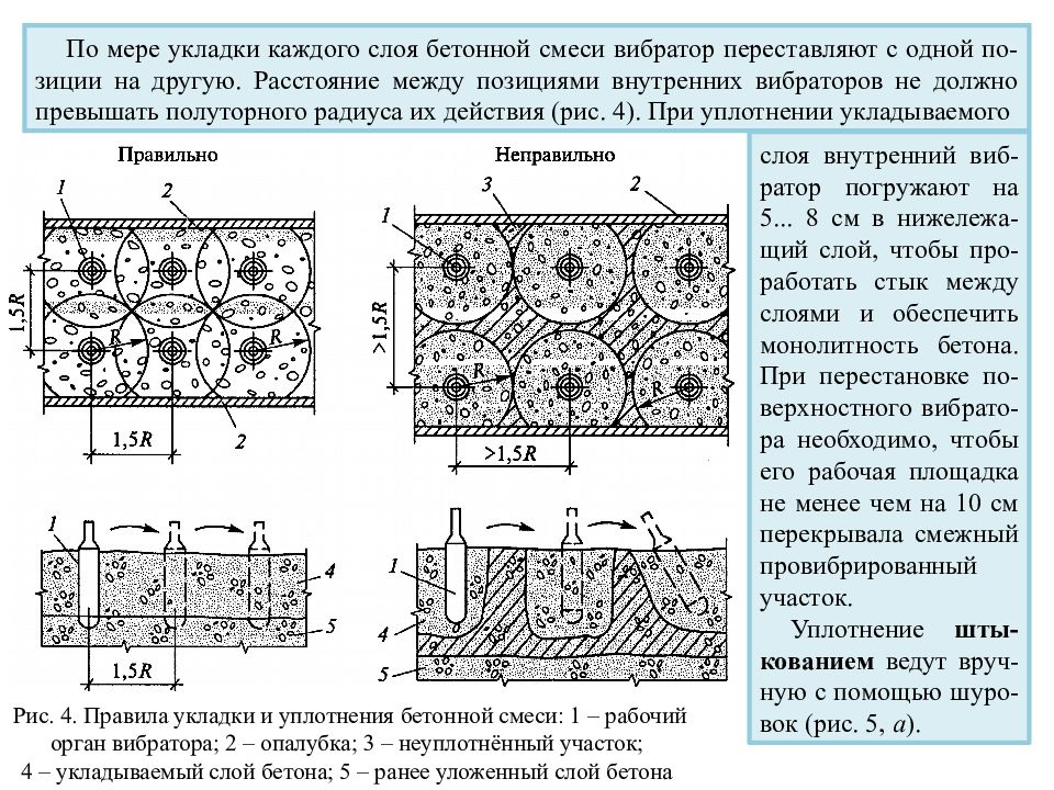 Между слоями. Толщина укладки бетонной смеси. Схема вибрирования бетонной смеси. Схема уплотнения бетонной смеси. Методы укладки бетонной смеси.